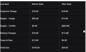 How to Read Your ComEd Bill: A Section-by-Section Breakdown 2 Screenshot 2026 04 01 025041